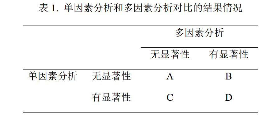 夫妻关系填写表格应怎样写_夫妻矛盾类型_夫妻矛盾种类分析表格图