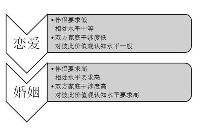 产生矛盾的婚姻电影_结婚后夫妻矛盾电影_婚后夫妻矛盾有什么